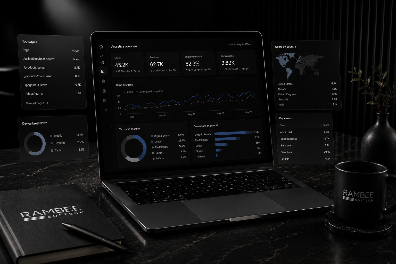 Website analytics report displayed on a laptop