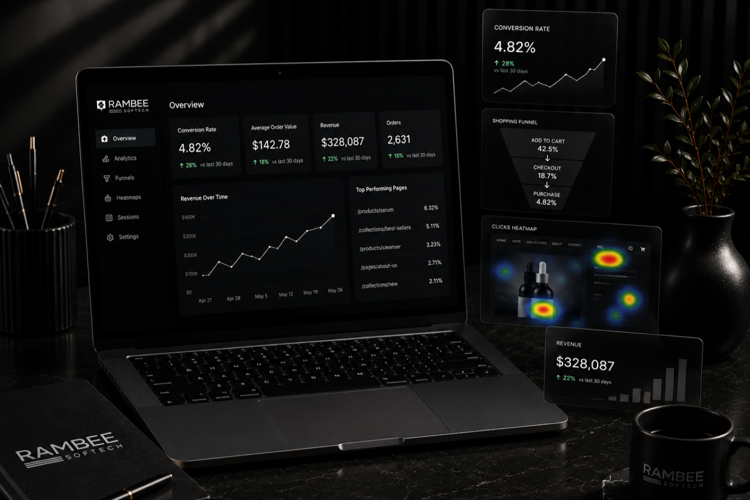 Conversion analytics dashboard