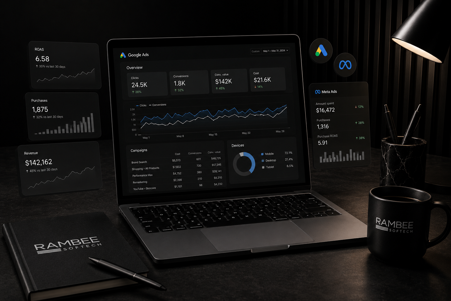 Paid advertising performance dashboard