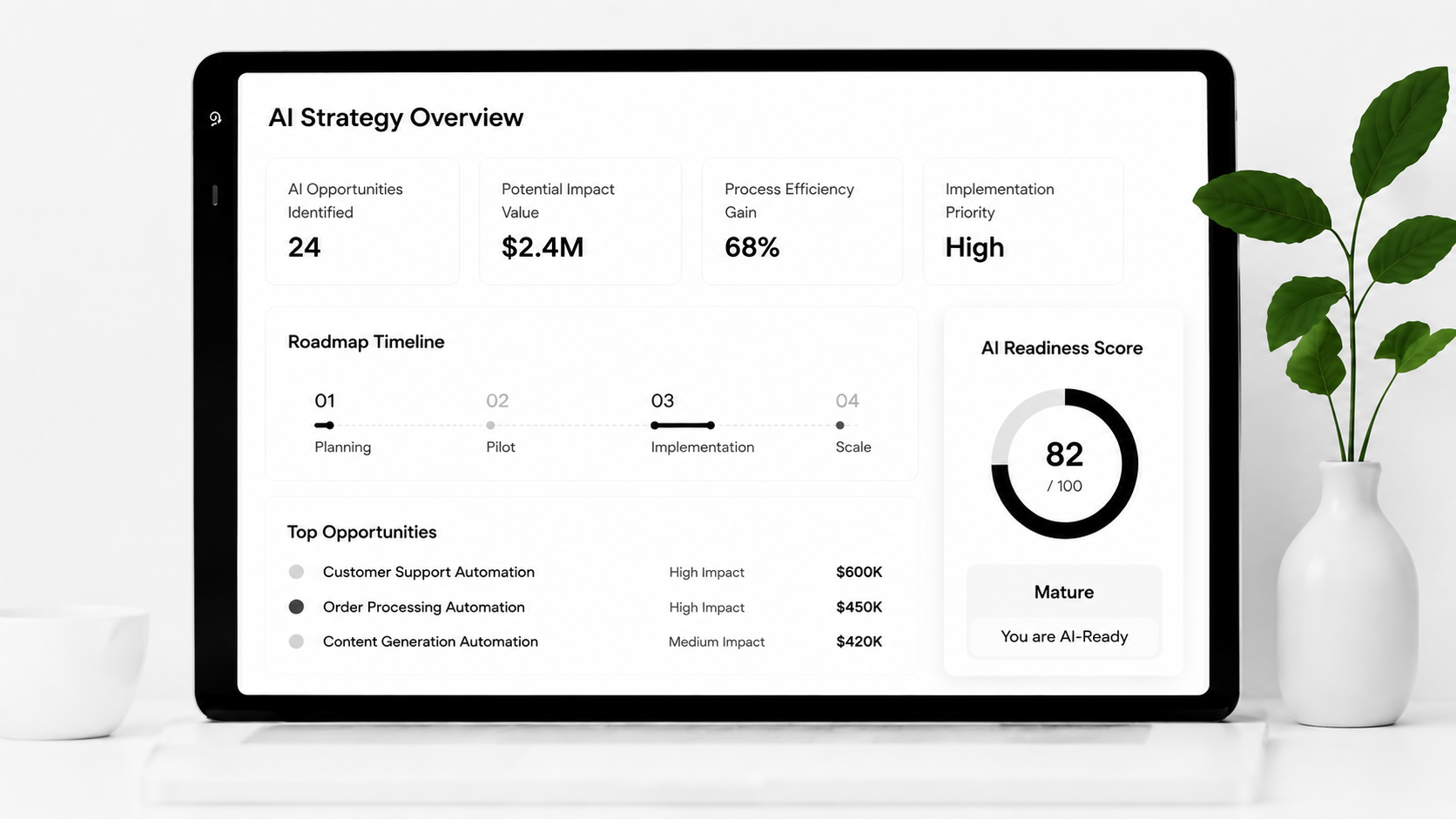 AI strategy overview dashboard