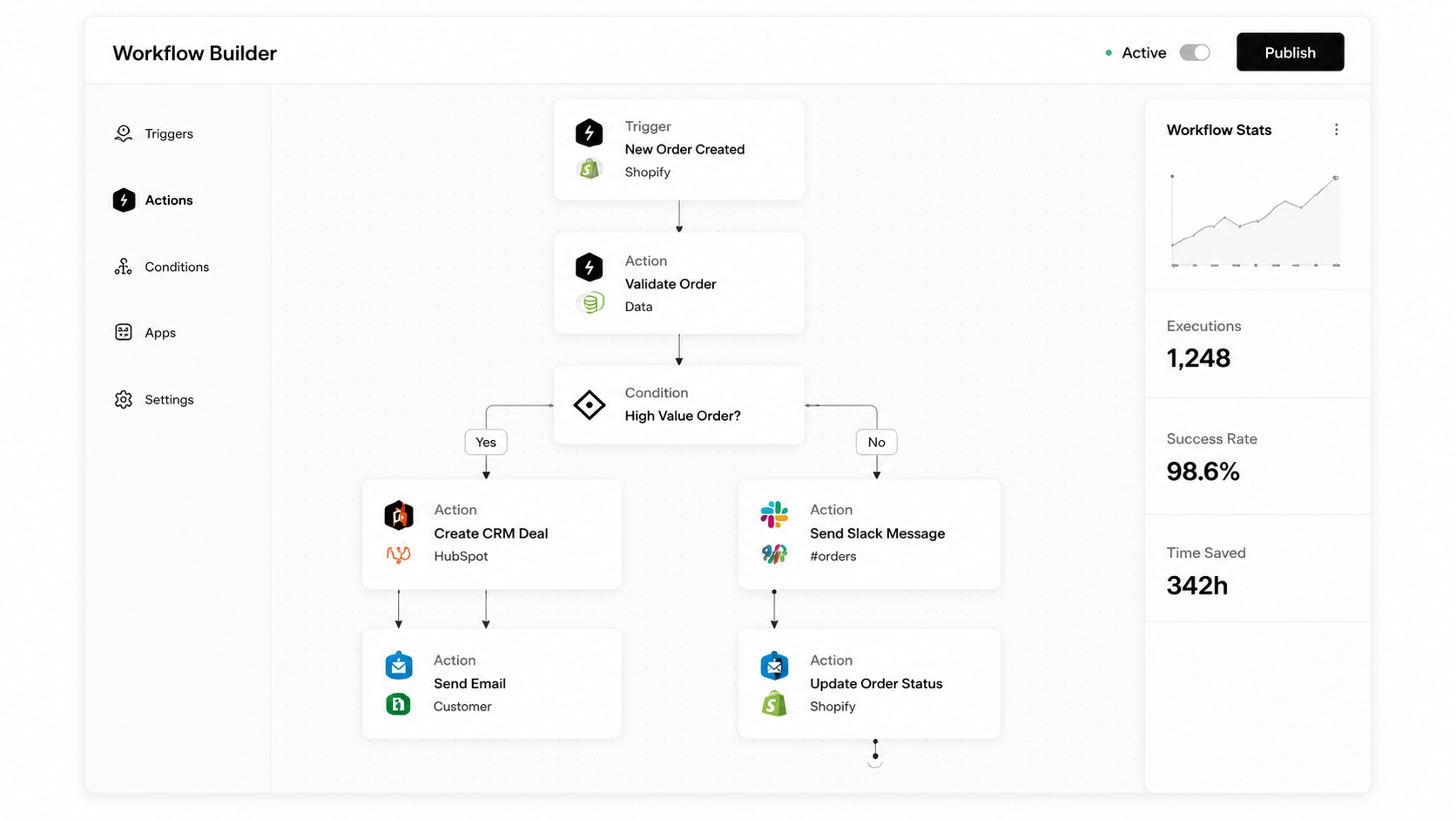 AI workflow builder interface
