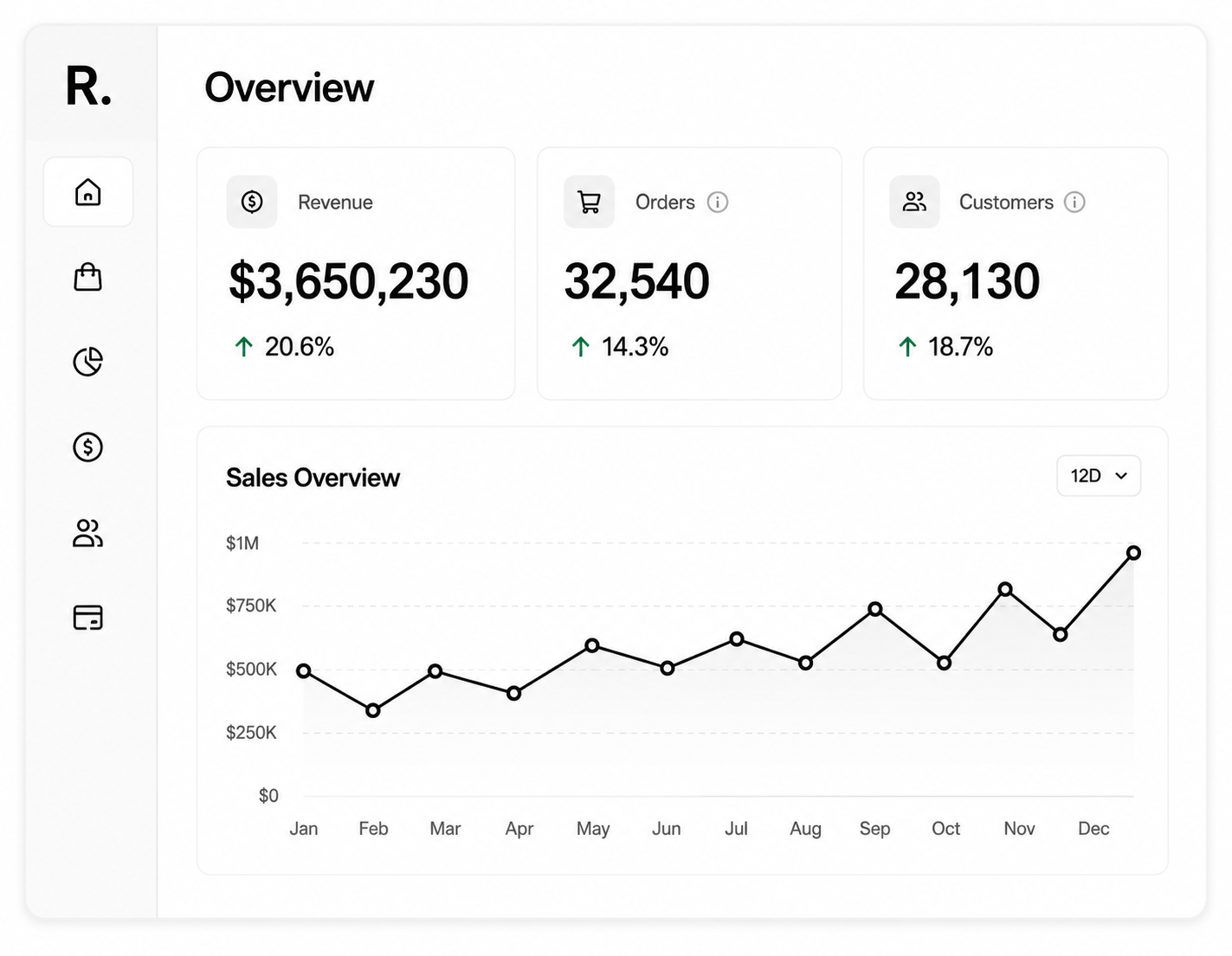 Custom ecommerce dashboard preview
