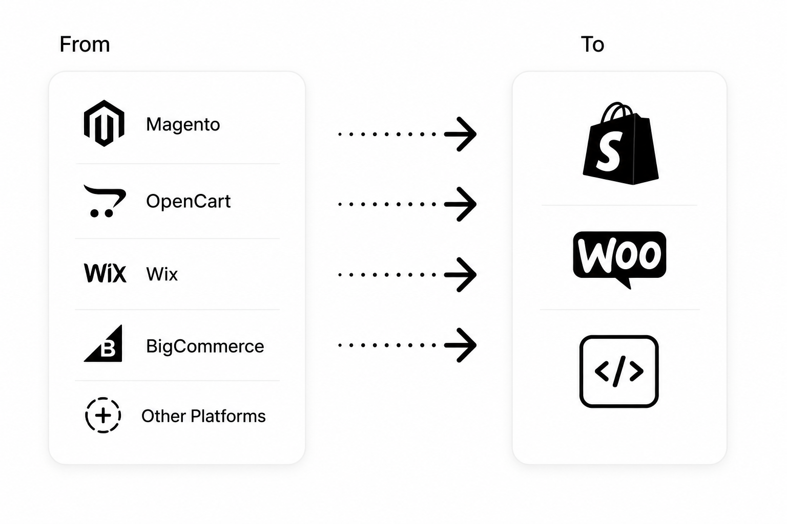 Platform migration overview