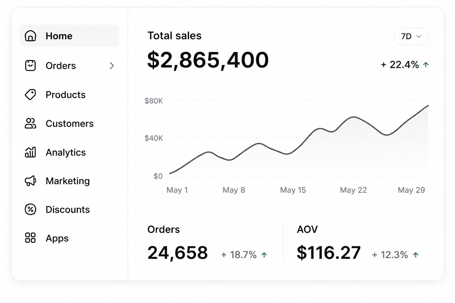 Shopify dashboard preview