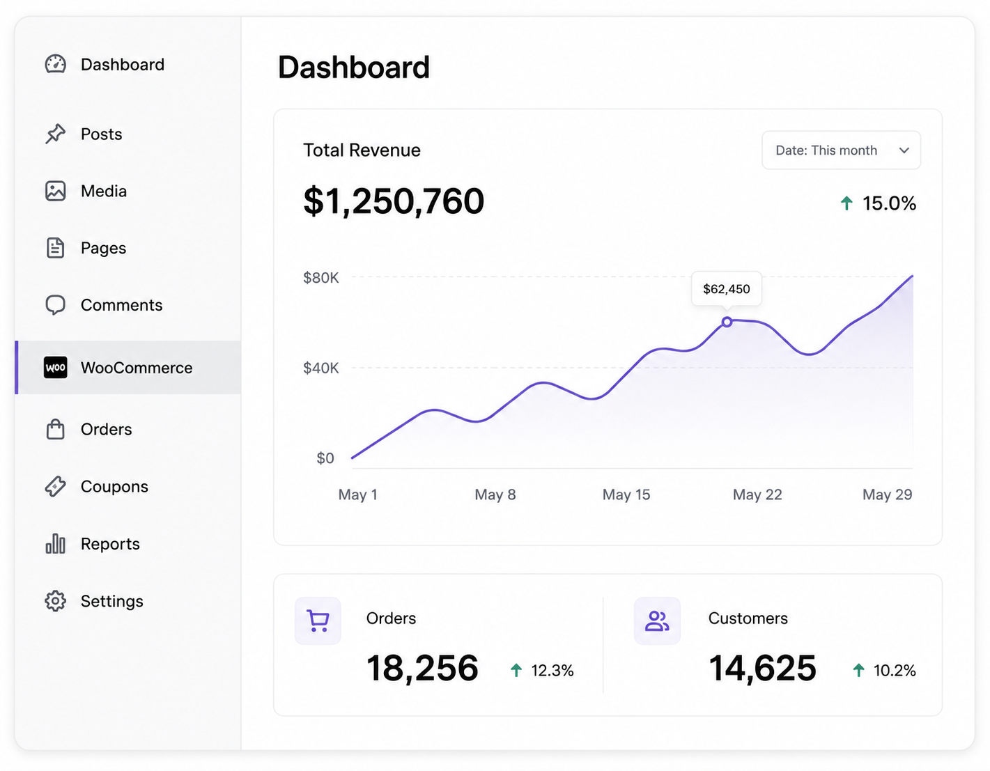 WooCommerce dashboard preview