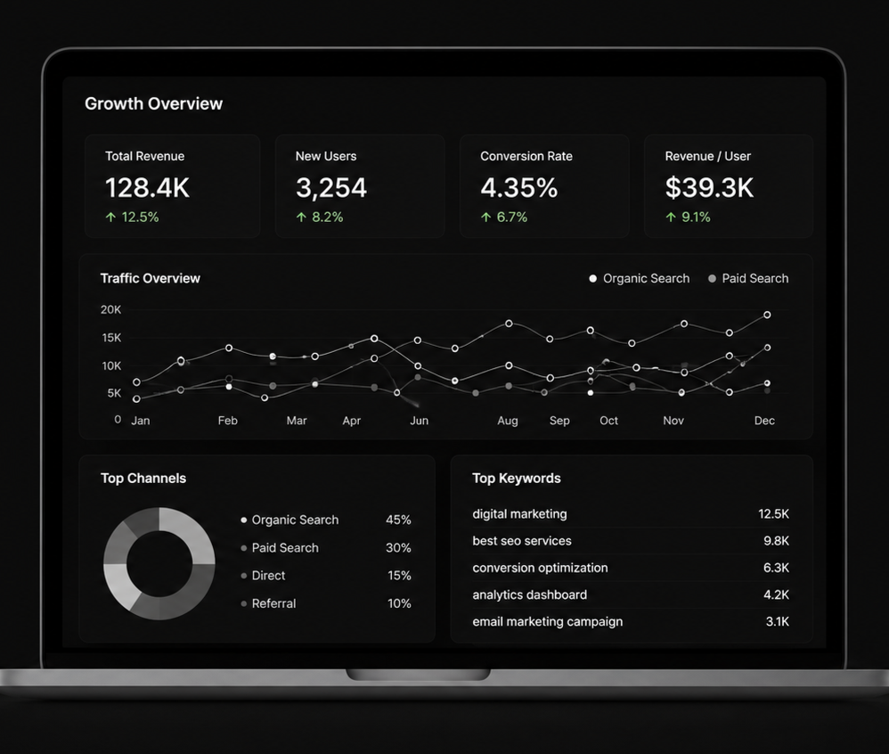 Growth marketing analytics dashboard