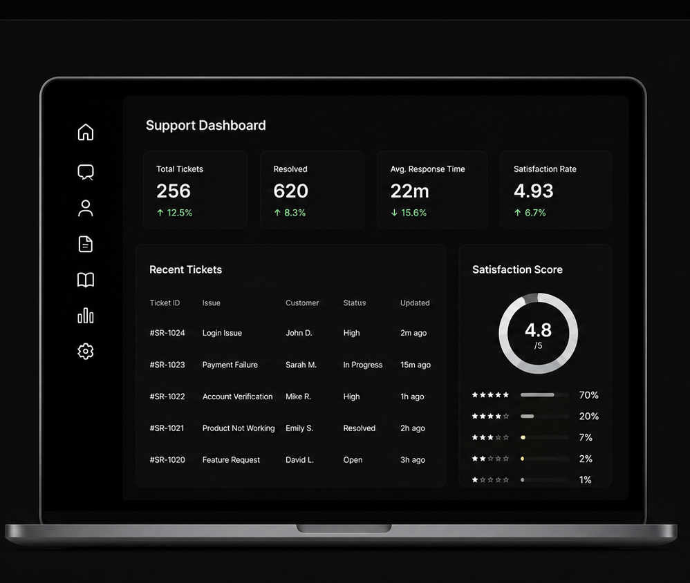 Support ticket dashboard