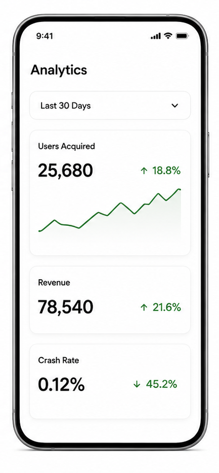 Analytics dashboard screen