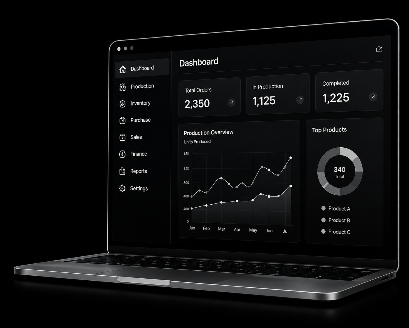 Manufacturing ERP dashboard screenshot