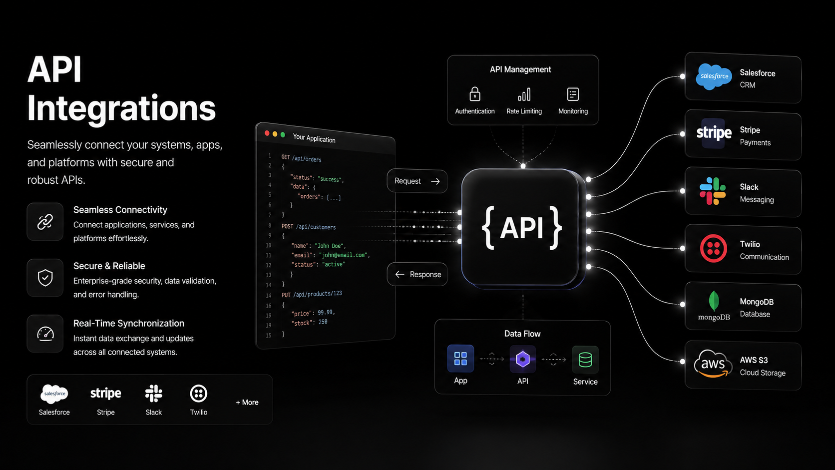 API integrations preview