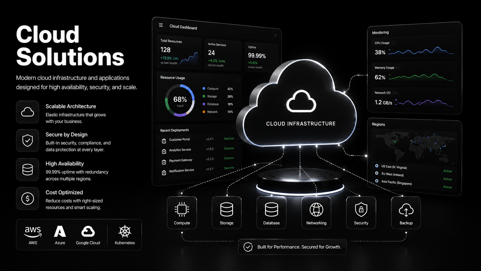 Cloud solutions preview