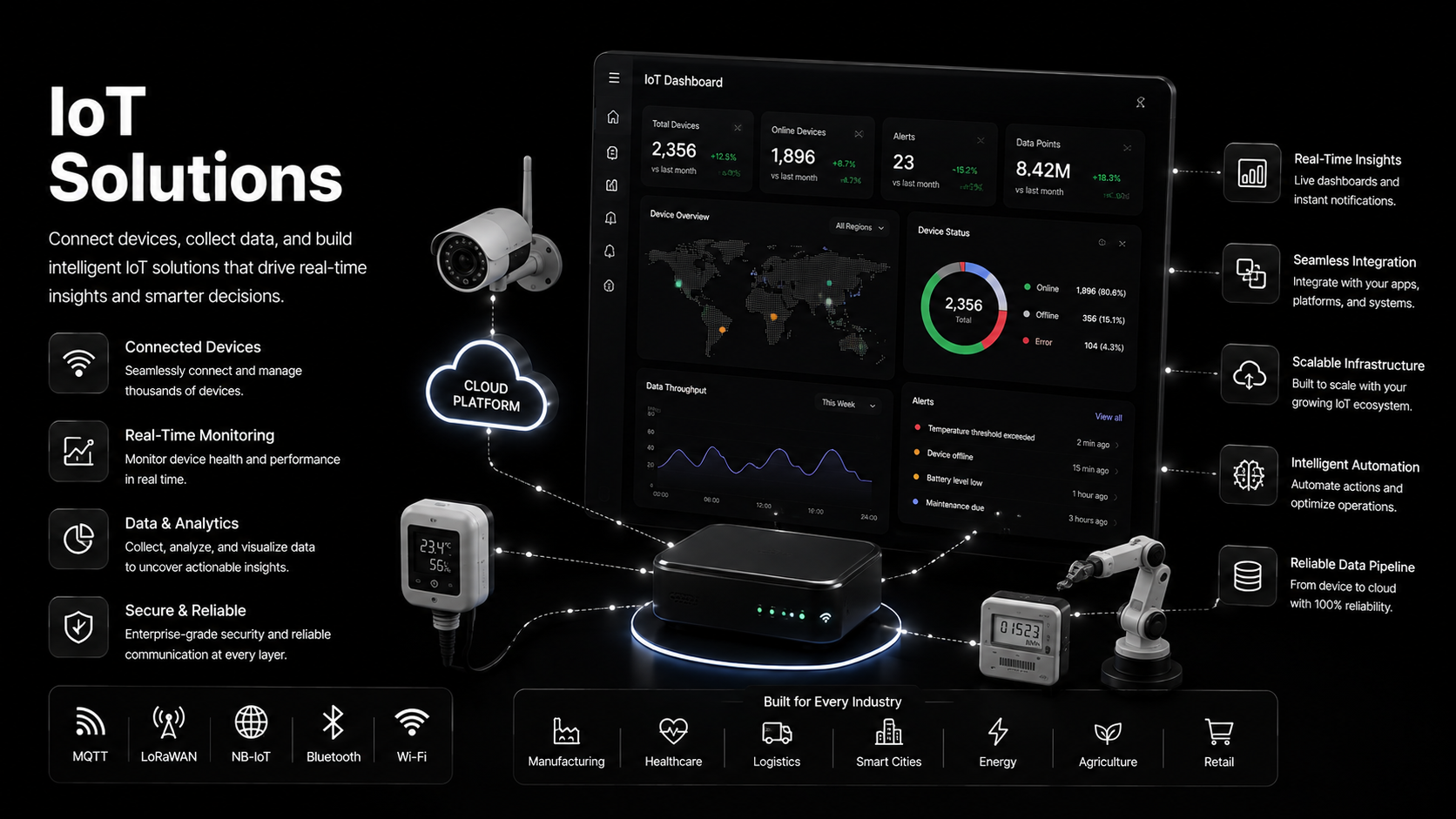 IoT solutions preview